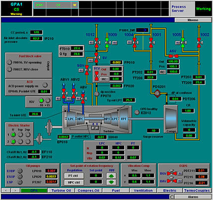 Turbo-compressor’s logic modification and optimization for pipeline compressor stations
